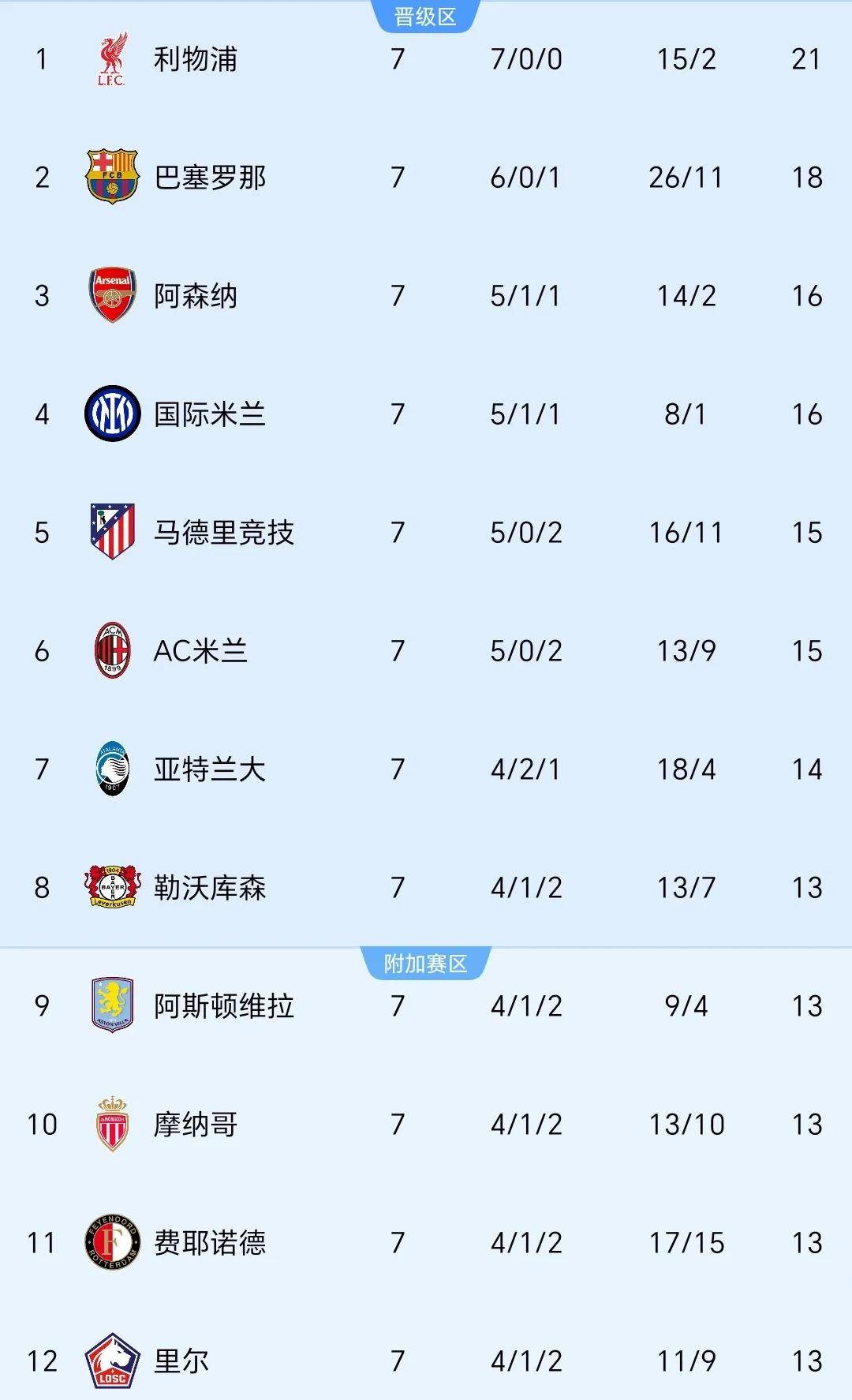 国米战平强队实力跟进积分榜的简单介绍