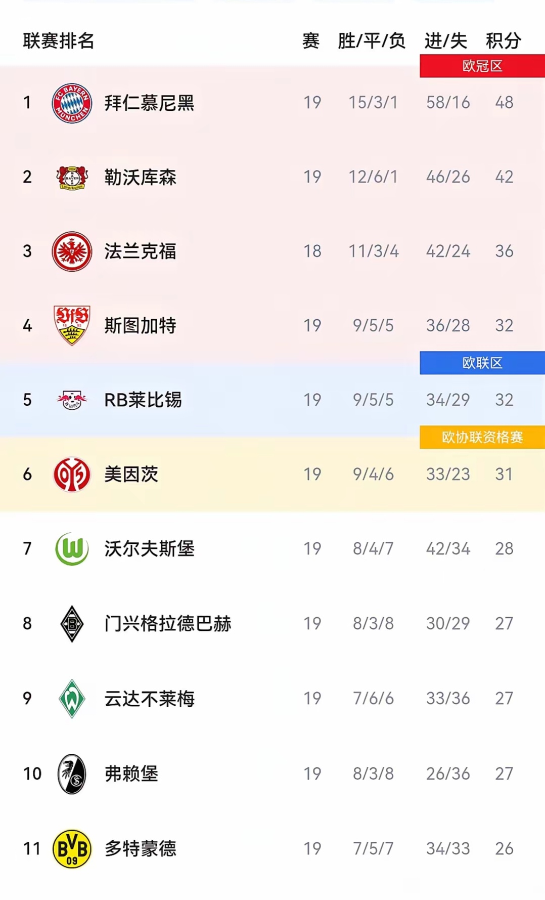 莱比锡红牛客场逆袭，豪取三分