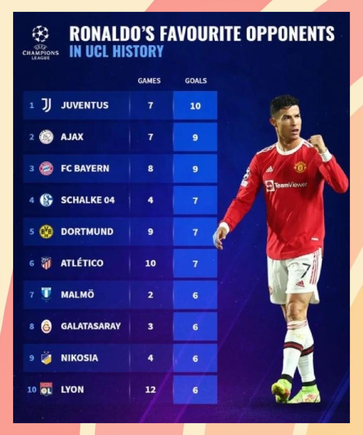 关于阿贾克斯连续五场破门，拜仁主帅直言：这小子挡不住！的信息